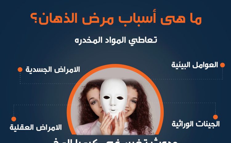  الذهان